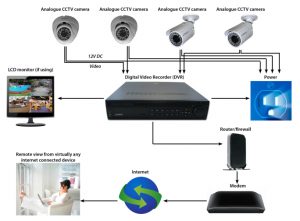 Analogue-system-diagram-684×505-300×221